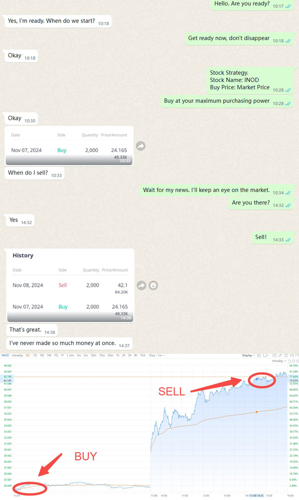 Illustrative signal alert notifications used in analysis materials