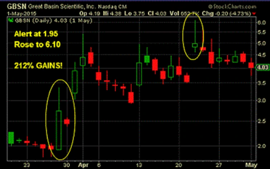 GBSN stock signal analysis example