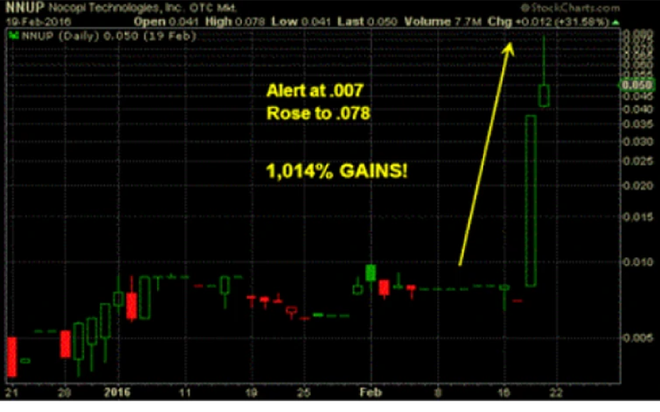 NNUP stock signal analysis example