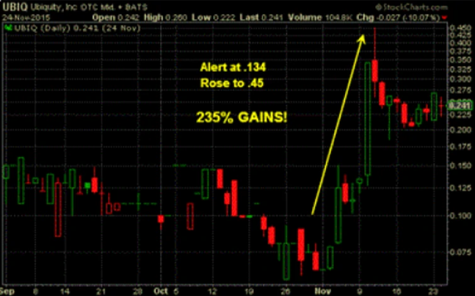 UBIQ stock signal analysis example